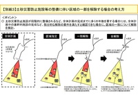 土砂災害指定区域の解除要件明確化