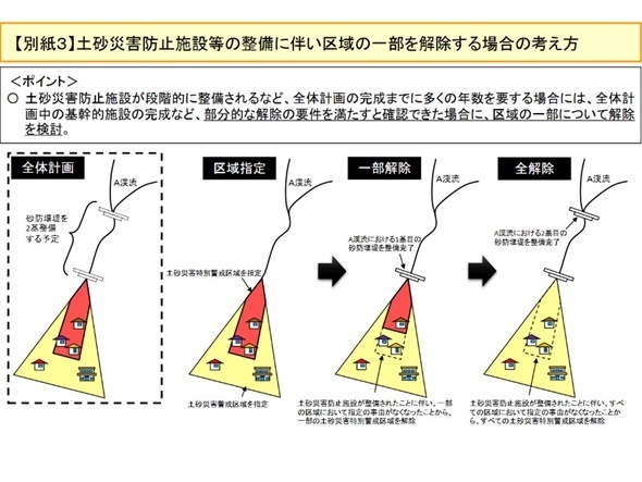 【中古】 土砂災害防止法解説 土砂災害警戒区域等における土砂災害防止対策の推進に/大成出版社/土砂災害防止法研究会 土砂災害防止法解説: 土砂災害警戒区域等における土砂災害防止