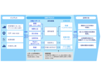 気候変動のリスク変化と財務影響を算定