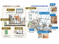 備蓄や蓄電など防災仕様賃貸住宅