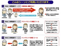 多言語コールセンター、サービス提供開始