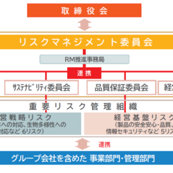 リスクマネジメント体制の再構築で企業価値向上経営戦略との一体化を図る