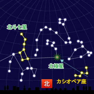 シリウスを目指せ ってどの方角 火災の時は風向きに注意 避難に役立つ 方角 を知ろう アウトドア防災ガイド あんどうりすの 防災 減災りす便り リスク対策 Com 新建新聞社