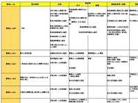 朝鮮半島情勢緊迫。現地駐在員らの行動基準を見直せ