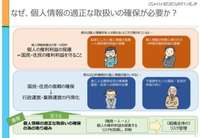 個人情報保護委員会が PDF 103ページの研修資料公開、主に行政機関向け