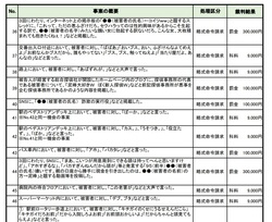 侮辱罪の事例集を公表　6割はネット　法務省　