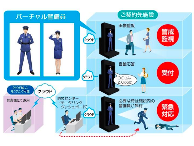 バーチャルキャラクター連動の警備システム | ニュープロダクツ | リスク対策.com | 新建新聞社