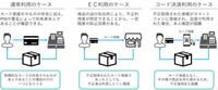 経産省／QRコード決済の不正利用防止でガイドライン