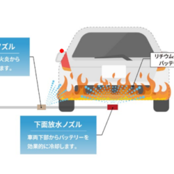 EV火災を効果的に消火する車両火災用ノズル