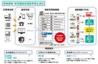 初動から復旧まで、BCP全般を支援する　インフォコム