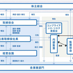 リスクマネジメントを支える企業カルチャー