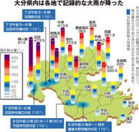 大分県内、9地点で観測史上最大　48時間、72時間雨量【大分県】