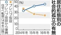 復興住宅、転居後も支援を　東北被災地調査「孤立進み、健康悪化」