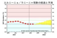 ラニーニャ現象発生中　夏にかけても続く可能性高い