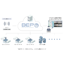 ドローンで避難広報と状況把握を自動化