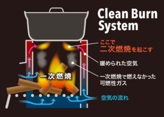 100人分調理できるシンプルで頑丈なかまど ニュープロダクツ リスク対策 Com 新建新聞社