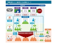 自治体初動支援キット風水害モデル