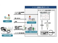 メーター自動読取で点検負荷軽減