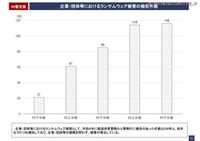 警察庁に報告のあったランサムウェア被害、前年比57.5％増加し230件