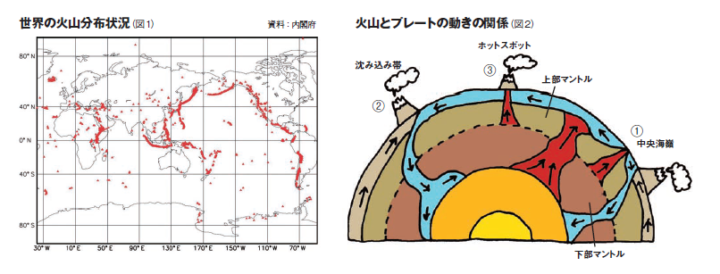 噴火の仕組み ｍ9以上の地震ではすべて噴火が起きている 誌面情報 Vol35 リスク対策 Com 新建新聞社