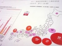 風疹患者860人に、予防接種歴なし・不明92％-国立感染症研究所が「緊急情報」発表