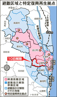 復興拠点内外施策に格差　6町村、国へ是正要望