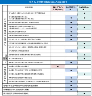 化学物質のリスクアセスメント　医療　法医学　裁判　資料　弁護士　希少 化学物質のリスクアセスメント 医療 法医学 裁判 資料 弁護士 希少