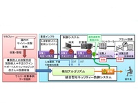 原発などサイバー攻撃防御の開発へ