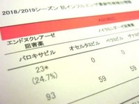 抗インフル薬ゾフルーザ未投与者から耐性ウイルス-保有者から周囲に感染広がる恐れも