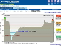 「川の防災情報」台風21号でPV過去最多