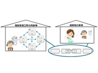 電力データ活用し「高齢者見守り」