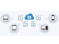 VDR技術で安全にデータ保管・共有