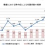 職場の熱中症対策はどこまで必要？<br />対策漏れで法的責任も<br />