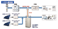 災害非常時の電力対策に有効　蓄電池システム