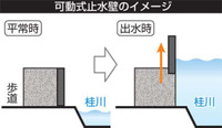 普段ベンチ、出水時は止水壁　嵐山に全国初設置、景観と治水両立