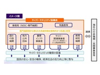 サイバー対策、法改正で官民連携を強化