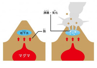 浅間山が噴火! 火山が噴火するメカニズムとは?