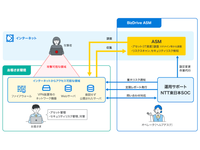 IT資産のリスク検出から対応まで一貫して支援