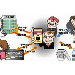 「スマホ決済の不正利用」に注意！