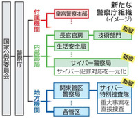 「サイバー警察局」4月発足へ　国が直轄、特別捜査隊も