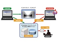 ネットバンキングなりすまし検知