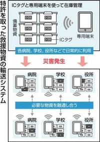 携帯端末で支援物資を電子タグ管理　熊本日赤の副院長らが特許