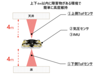 狭小空間での点検・計測に特化した新型ドローン