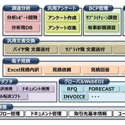 シナノケンシ、東芝からBCP機能導入