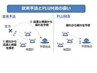 気象庁、22日に緊急地震速報改善