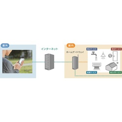 IoT活用しスマホで見守りや熱中症予防