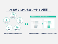 AIが疾病リスクを予測する健康管理システム
