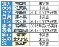 建設業 週休２日進まず　九州３県・３政令市の公共工事　災害復旧相次ぎ後回し