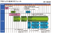 海外106事業でBCP構築