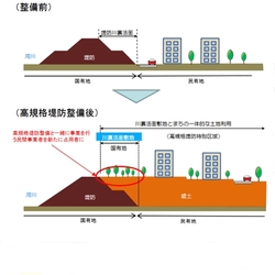 スーパー堤防、運用変えまちづくり促進